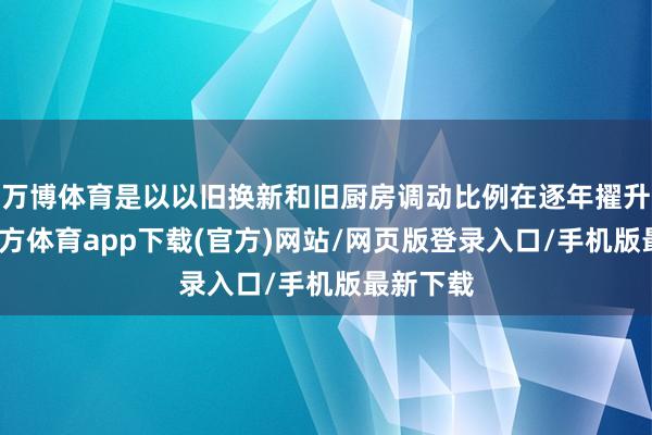 万博体育是以以旧换新和旧厨房调动比例在逐年擢升-万博官方体育app下载(官方)网站/网页版登录入口/手机版最新下载