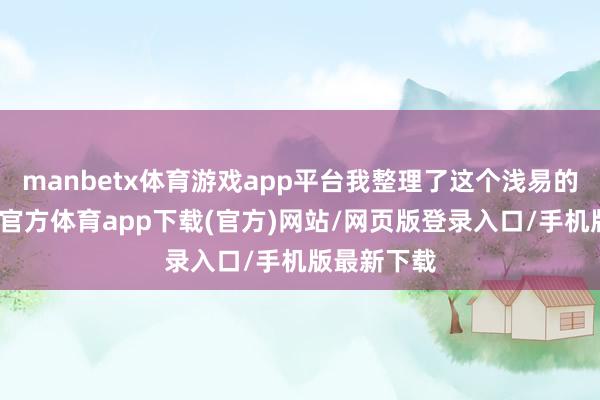 manbetx体育游戏app平台我整理了这个浅易的辞书-万博官方体育app下载(官方)网站/网页版登录入口/手机版最新下载