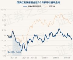 万博manbetx登录入口邹运于2019年5月20日起任职本基金基金司理-万博官方体育app下载(官方)网站/网页版登录入口/手机版最新下载