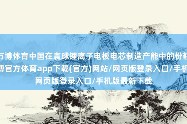 万博体育中国在寰球锂离子电板电芯制造产能中的份额为 86%-万博官方体育app下载(官方)网站/网页版登录入口/手机版最新下载